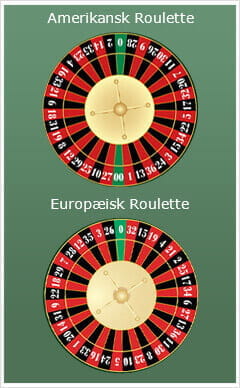 En klar sammenligning mellem europæisk og amerikansk roulette, hvor du kan se de anderledes placeringer af tallene på hjulet samt det ekstra nul på den amerikanske version