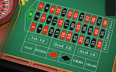 Her er et eksempel på en europæisk udgave af rouletten, som er meget almindelig på de danske online casinoer