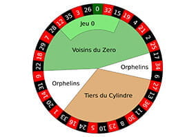 Reglerne på rouletten er relativt nemt tilgængelige, uanset om du spiller på et dansk landbaseret casino eller online
